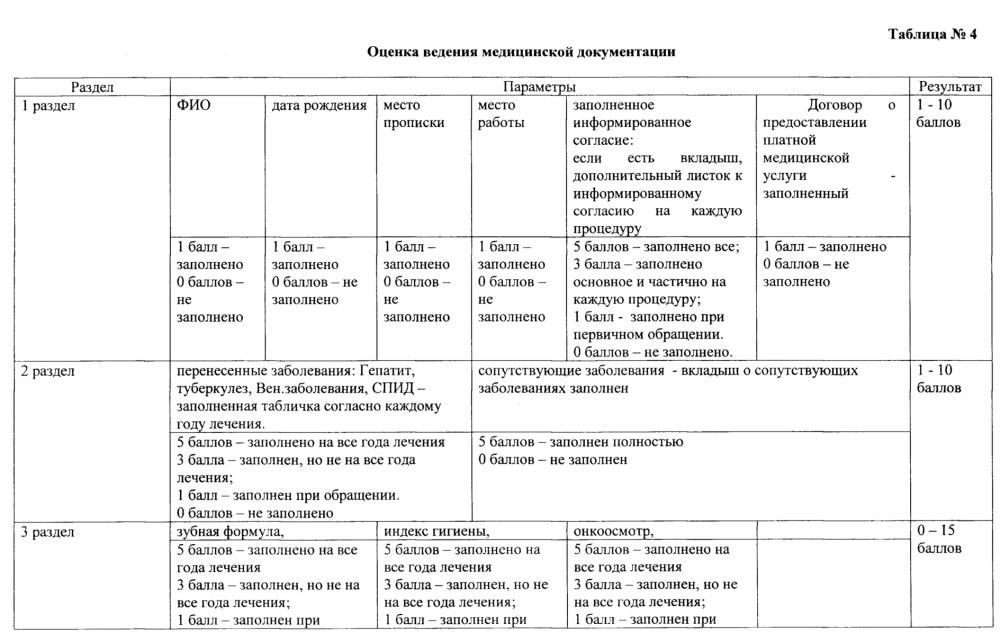 Способ оценки качества ортодонтического лечения (патент 2616761)