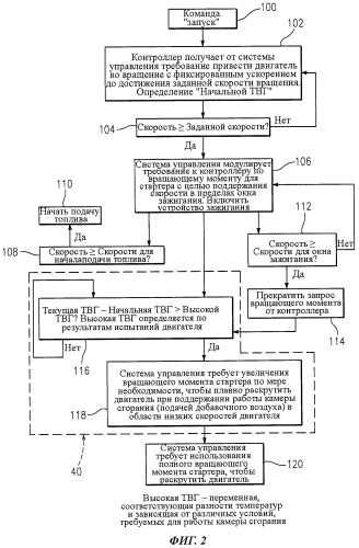 Способ запуска газотурбинного двигателя (патент 2467192)