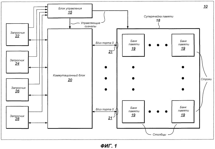 Интегральная схема с многопортовой суперячейкой памяти и схемой коммутации маршрута передачи данных (патент 2481652)