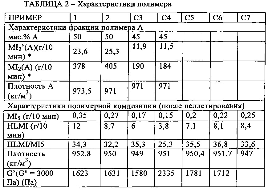 Композиция пленки (патент 2631651)