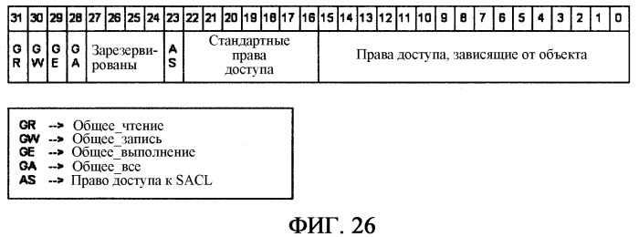 Системы и способы расширений и наследования для блоков информации, управляемых системой аппаратно-программного интерфейса (патент 2412475)