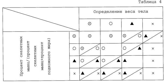 Монитор состава тела (патент 2452371)