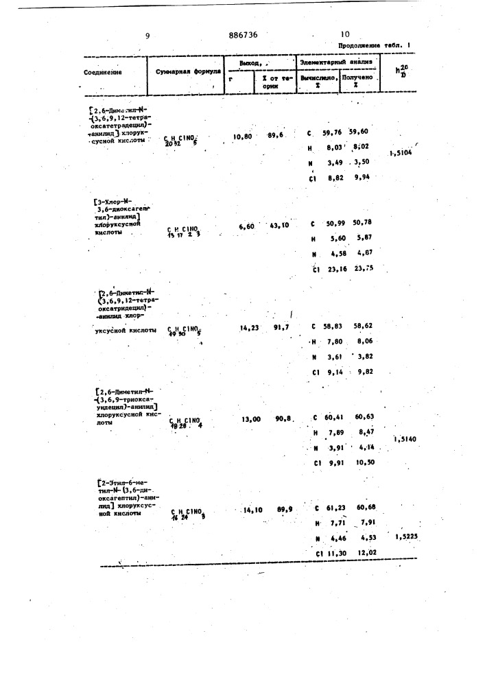 Способ получения хлорацетанилидов (патент 886736)