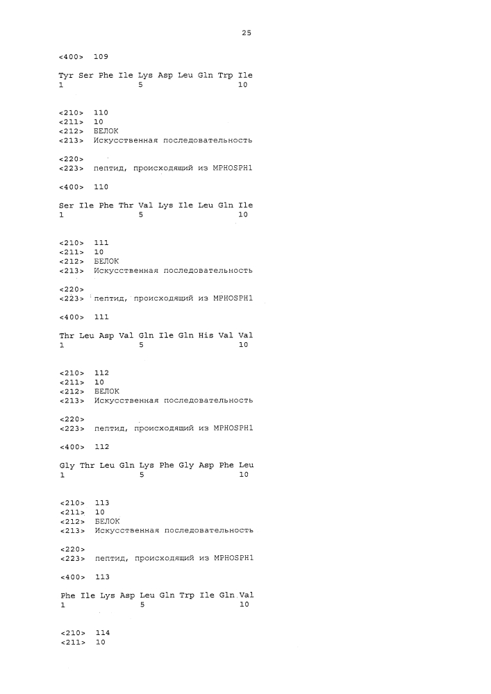 Пептиды mphosph1 и вакцины, включающие их (патент 2612905)