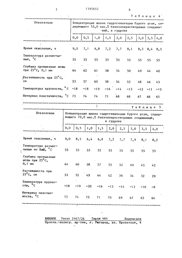 Способ получения битума (патент 1395652)