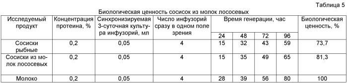 Способ приготовления вареного рыбного колбасного изделия (патент 2471381)