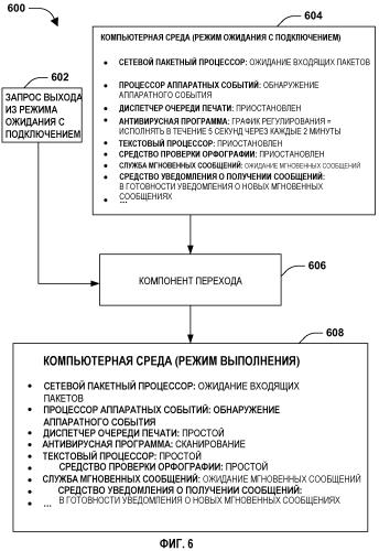 Приостановка и/или регулирование процессов для режима ожидания с подключением (патент 2576045)