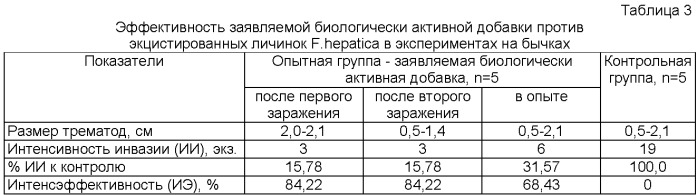 Биологически активная добавка с трематоцидной активностью для крупного рогатого скота (патент 2478302)