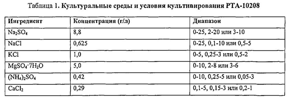 Масла, содержащие полиненасыщенные жирные кислоты, устойчивые к окислению (патент 2619755)