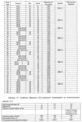 Способ для получения мыльного концентрата, смазочной композиции и их комбинаций и устройство для его осуществления (патент 2461612)