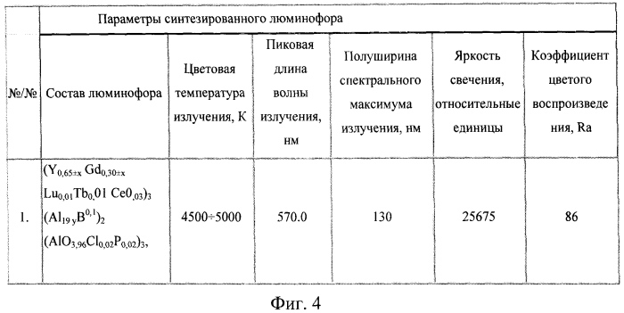 Люминофор для светодиодов белого свечения (патент 2549388)