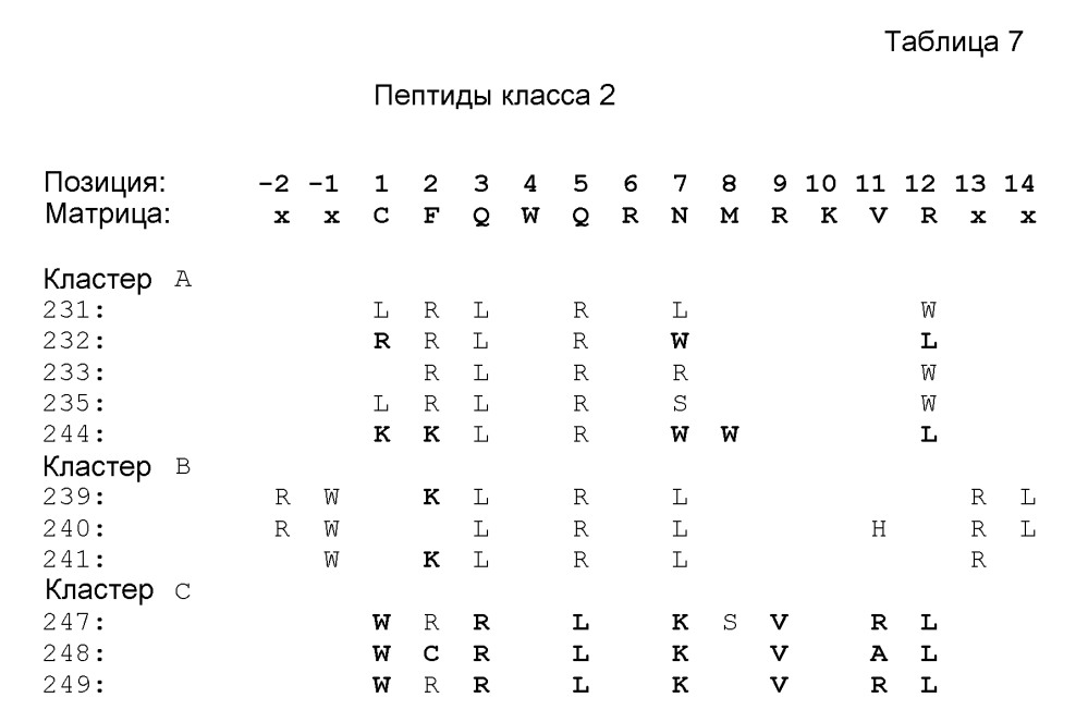 Новые синтетические пептиды и их применение (патент 2596393)