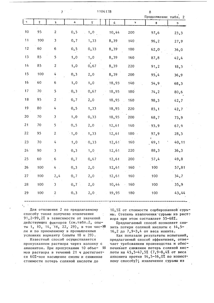 Способ извлечения сурьмы (патент 1104178)