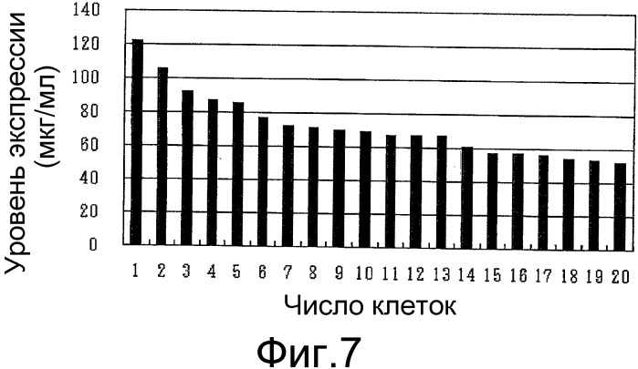 Способ получения белка (патент 2563514)