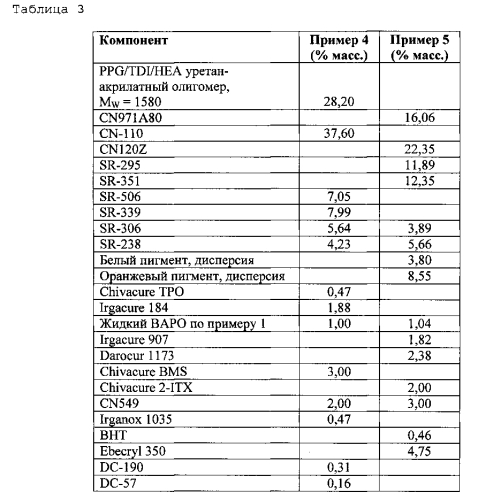 Жидкий бис(ацил)фосфиноксидный фотоинициатор d1492 и его применение в отверждаемых облучением композициях (патент 2554084)