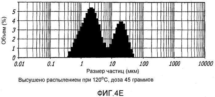 Способ улучшения фармацевтических свойств микрочастиц, содержащих дикетопиперазин и активный агент (патент 2403059)