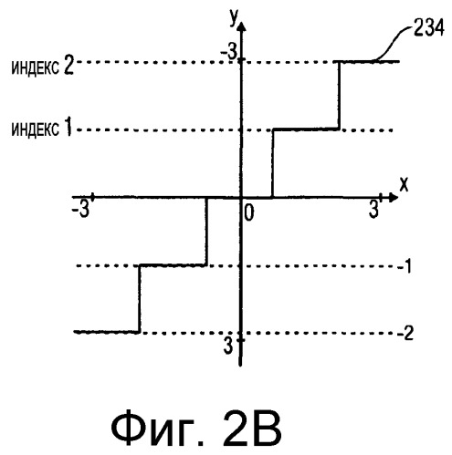 Зависящее от энергии квантование для эффективного кодирования пространственных параметров звука (патент 2376655)