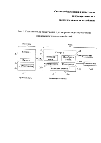 Система обнаружения и регистрации гидроакустических и гидродинамических воздействий (патент 2587523)