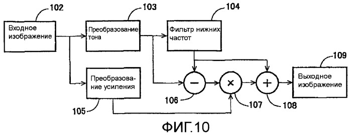 Способы и системы для управления источником исходного света дисплея с обработкой гистограммы (патент 2456679)