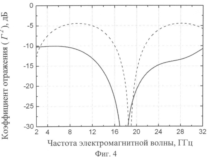 Широкодиапазонное многослойное радиопрозрачное укрытие для антенн (патент 2504053)