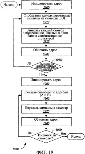 Эффективный многосимвольный обратный перемежитель (патент 2373642)