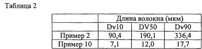 Адсорбенты для перорального введения (патент 2583934)