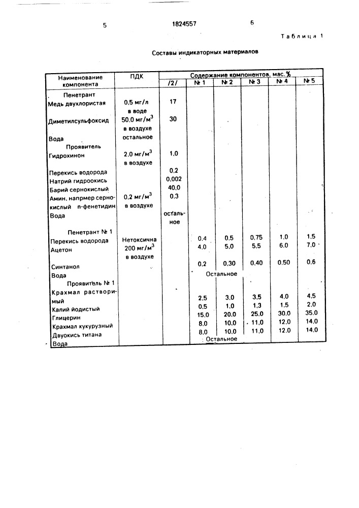 Комплект индикаторных материалов для капиллярной дефектоскопии (патент 1824557)