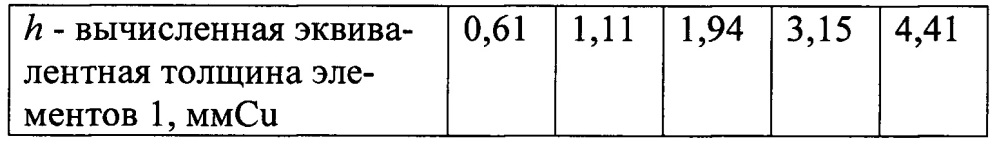 Эталонный объект для рентгеноденситометрии (патент 2654382)