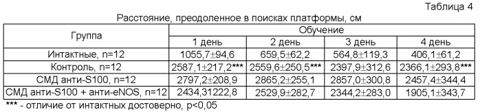 Лекарственное средство для лечения болезни альцгеймера и способ лечения болезни альцгеймера (патент 2542445)