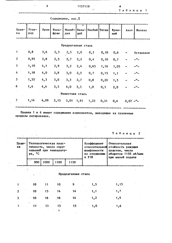 Быстрорежущая сталь (патент 1157119)