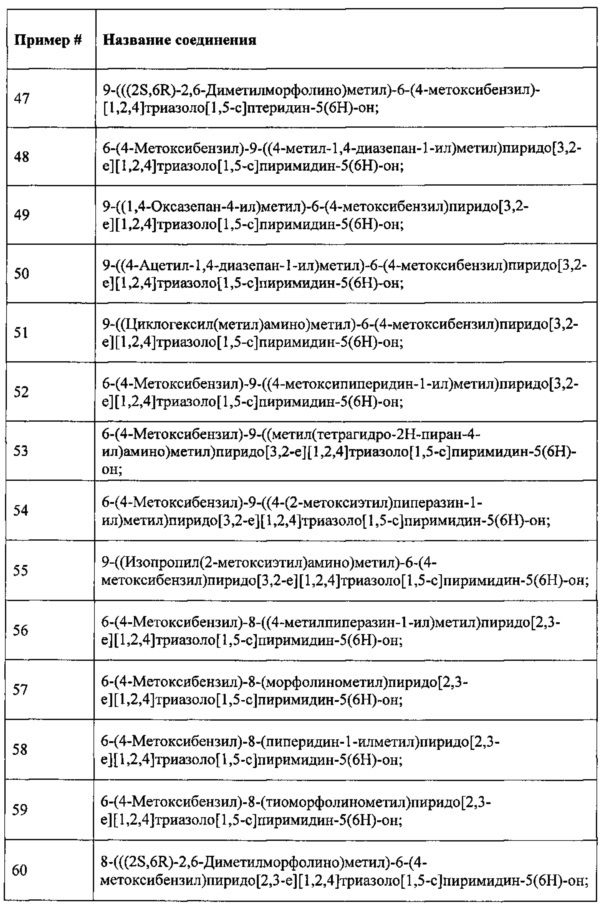 Замещенные соединения пиридин азолопиримидин-5-(6н)-она (патент 2653054)