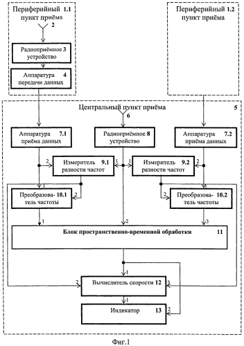 Способ пассивной радиолокации (патент 2560089)