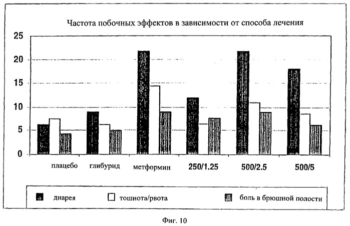 Способ лечения диабета (патент 2275915)