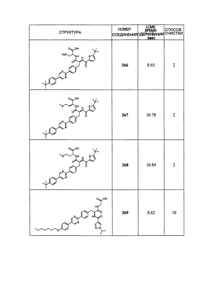 Новые модуляторы рецептора glp-1 (патент 2634896)