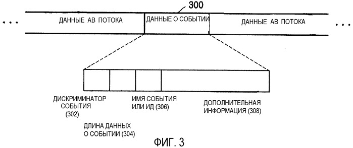 Носитель данных, на котором записаны аудиовизуальные данные с информацией о событии, устройство воспроизведения и способ их воспроизведения (патент 2315370)