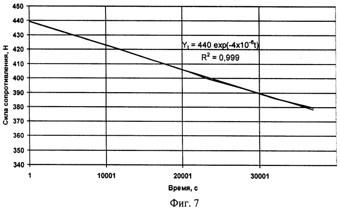 Способ испытания грунтов статическим зондированием (патент 2398210)