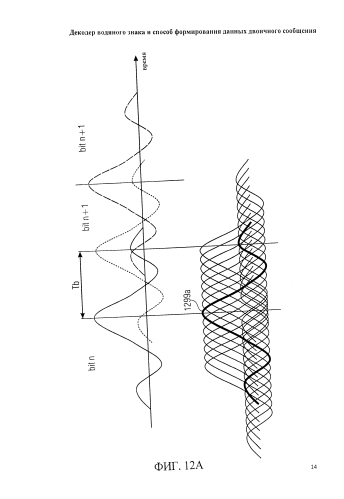 Декодер водяного знака и способ формирования данных двоичного сообщения (патент 2586845)