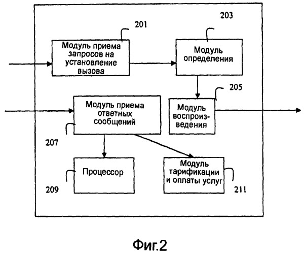 Способ, устройство и система для реализации мультимедийного сигнала ожидания ответа (патент 2475994)