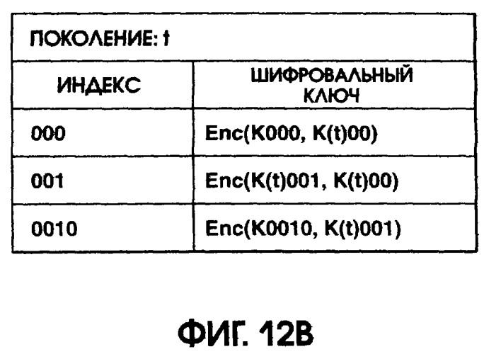 Устройство и способ записи/воспроизведения информации (патент 2273894)