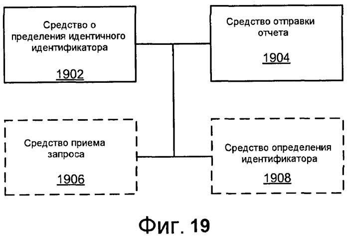 Устранение путаницы в идентификаторе узла (патент 2456771)