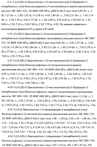 Сульфонамидные производные как активаторы гликокиназы, применимые для лечения диабета типа 2 (патент 2419624)