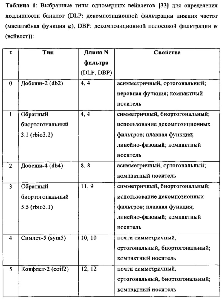 Определение подлинности защищенных документов и мобильное устройство для определения подлинности (патент 2658272)