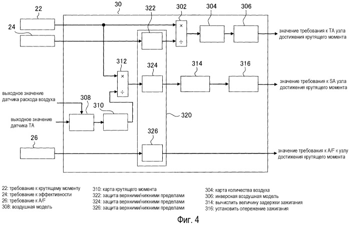Устройство управления для двигателя внутреннего сгорания (патент 2451809)