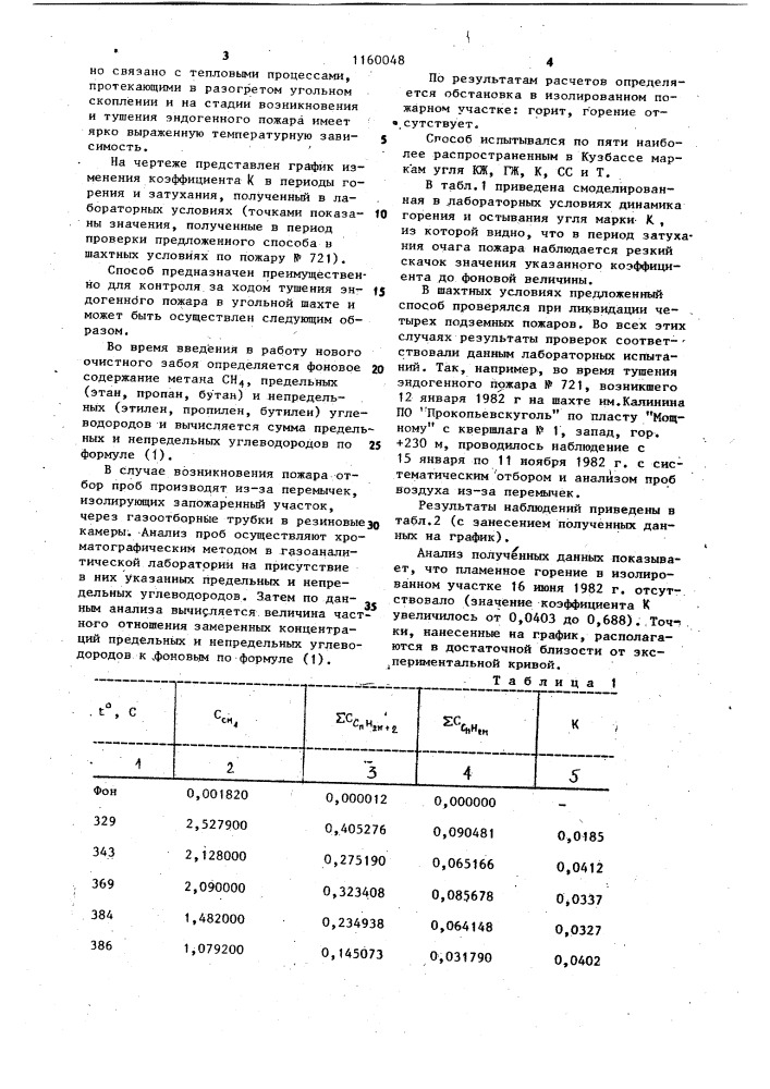 Способ контроля за ходом тушения эндогенного пожара в угольной шахте (патент 1160048)