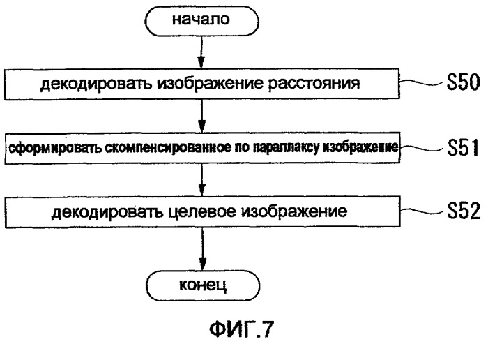 Способ кодирования и способ декодирования изображений, устройства для них, программа для них и носитель информации для хранения программ (патент 2407220)