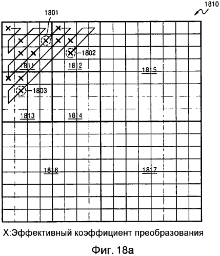 Способ и устройство для кодирования остаточного блока, способ и устройство для декодирования остаточного блока (патент 2564631)