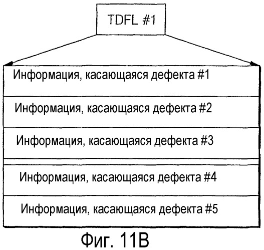 Способ управления обработкой дефектов диска и устройство для его осуществления, а также диск для указанного устройства (патент 2294025)