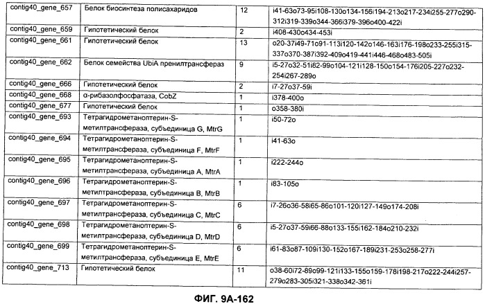 Вакцины и компоненты вакцин для подавления микробных клеток (патент 2528854)