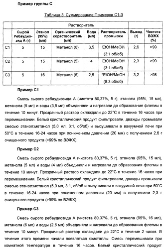 Композиция интенсивного подсластителя с витамином и подслащенные ею композиции (патент 2415609)