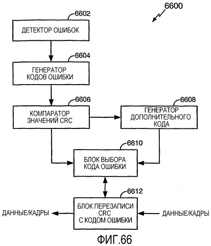 Интерфейс высокоскоростной передачи данных с улучшенным управлением соединением (патент 2341906)